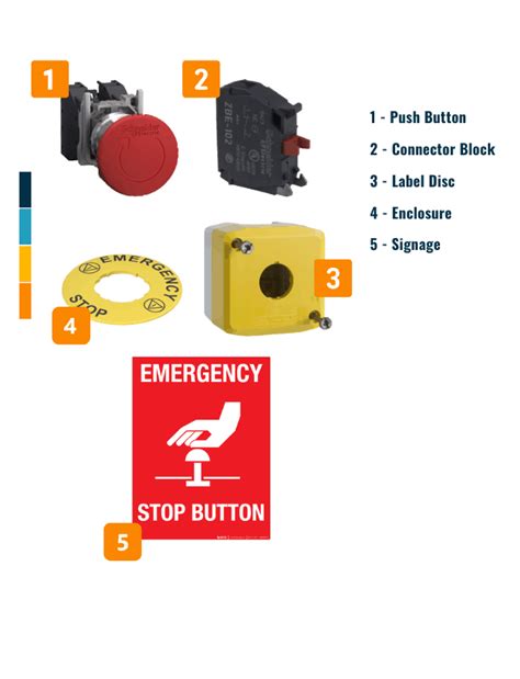 Nfpa 79 And Osha Emergency Stop Requirements With Checklist