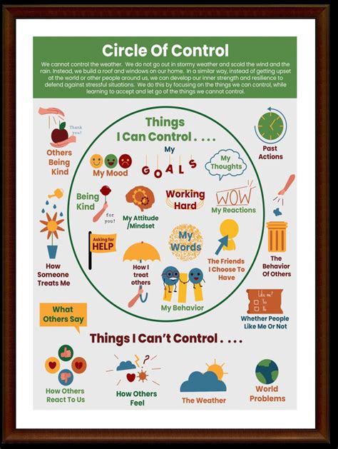 Circle Of Control Mental Health Digital Print Poster Self Care Etsy Uk