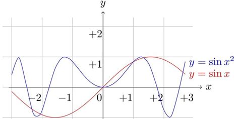 Función Matemática Concepto Variables Tipos Y Características