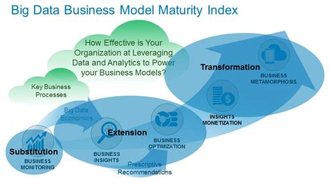 Trading method,forex strategies, binary options strategies, trading system, indicators,chart patterns, candlestick in forex strategies resources the best forex strategies.now also binary options strategies. The 3 Phases of Digital Transformation - InFocus Blog | Dell Technologies Services