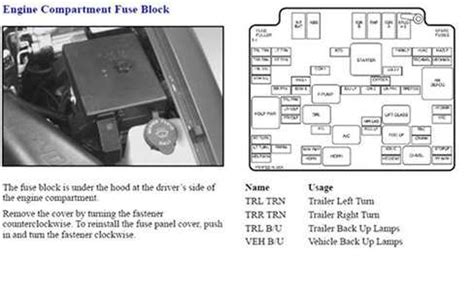 Fuse box in instrument panel. 96 S10 Truck Wiring Diagram - Wiring Diagram Networks