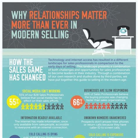 Why Relationships Matter In Modern Selling Pdf