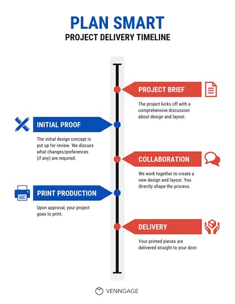 Free Timeline Maker Create A Timeline Infographic Venngage