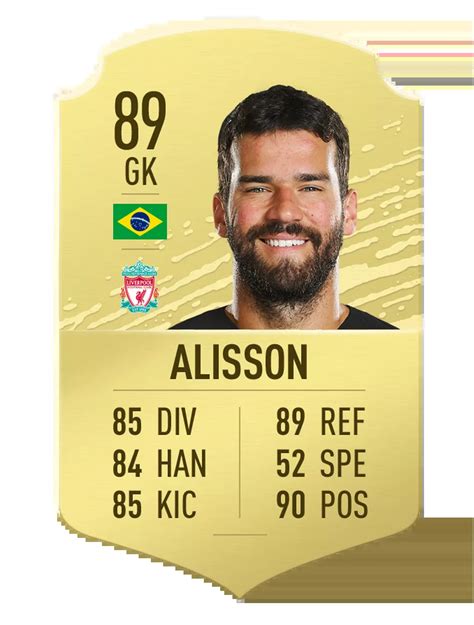 Fifa 20 Ultimate Team Top 1 25 Players Liverpool Echo