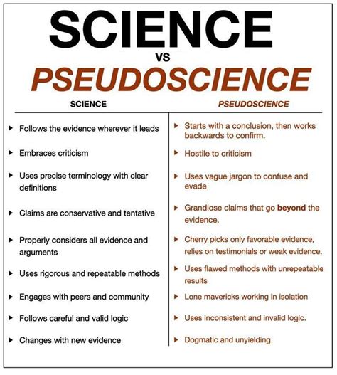 Science Vs Pseudoscience Worksheet Pdf