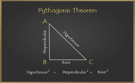 What Is Pythagoras Theorem And Principles Applications Pythagoras