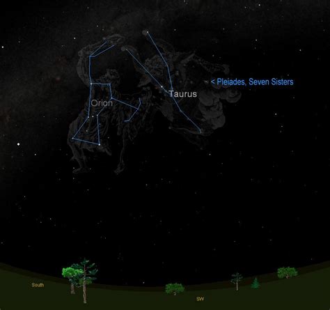 Taurus Constellation Facts For Kids Where Size Comparison
