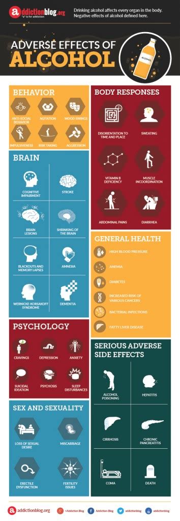 Adverse Effects Of Alcohol Infographic