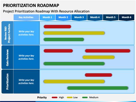 Prioritization Roadmap PowerPoint Template - PPT Slides | SketchBubble