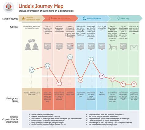Customer Journey Map Mapping Tools Innokabi Emprendimiento E Innovacion