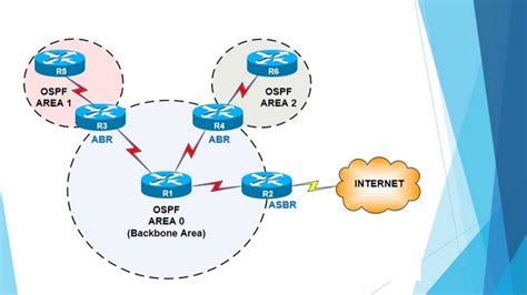 Open Shortest Path First Ospf Protocol Explained Images