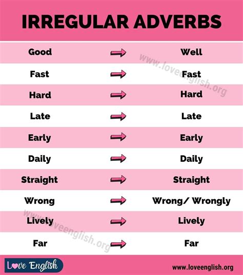 Irregular Adverbs List Of 10 Useful Irregular Adverbs In English