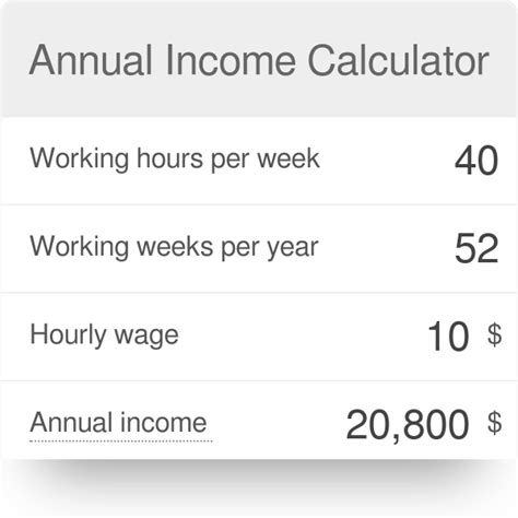 How To Calculate My Annual Income The Tech Edvocate