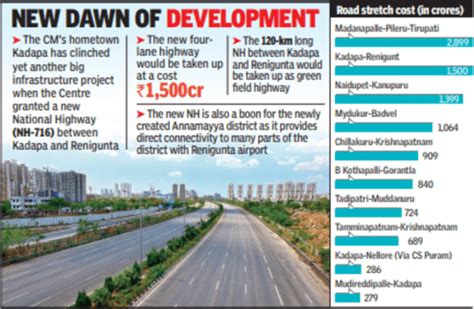 Centre Sanctions Rs 10500 Crore Highway Projects For Andhra Pradesh