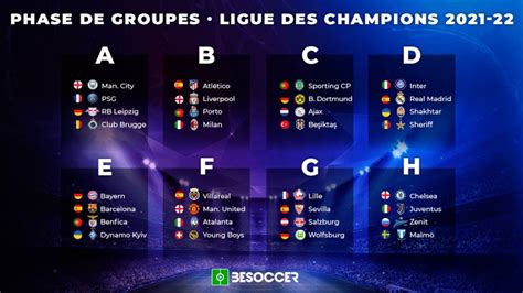 Les Groupes De La Ligue Des Champions 2021 2022