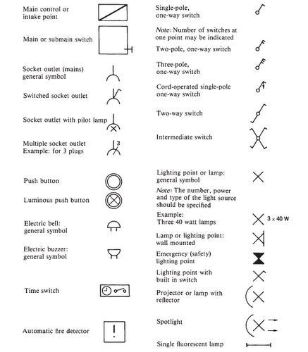 Light Switch Symbol Electrical Esma