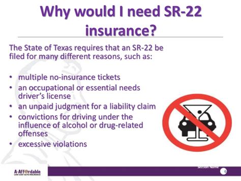 Would you support or be able to take on financially if any of these incidents. SR-22 Insurance