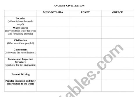 Ancient Civilization Esl Worksheet By Ssgis34
