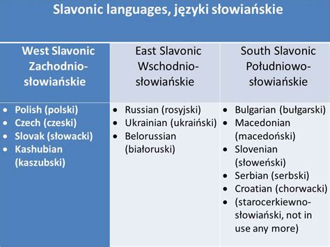 Polski) refers to the rustling, hissing, and hushing sounds heard in the nation of poland. Introduction to Polish - PROeLANG