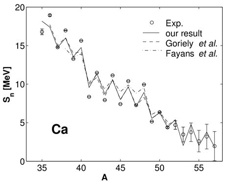 One Neutron Separation Energies For Calcium Isotopes The Results Of Download Scientific