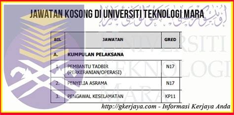 Penolong pegawai tadbir n29 2. Jawatan Kosong di Uitm Diperlukan Segera | Need a job ...