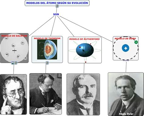 Evolucion Del Modelo Atomico Images