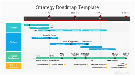Search Results For Powerpoint Strategy Roadmap Template Ppt Contoh