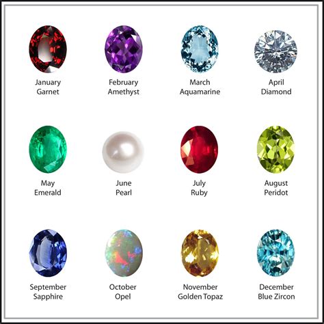 Know Your Birthday Gemstone And How It Helps Birthstone And Mineral Database