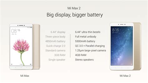 Xiaomi mi max 2 roms, kernels, recoveries, & othe. Xiaomi Mi Max 2 launched in China with bigger 5300mAh ...