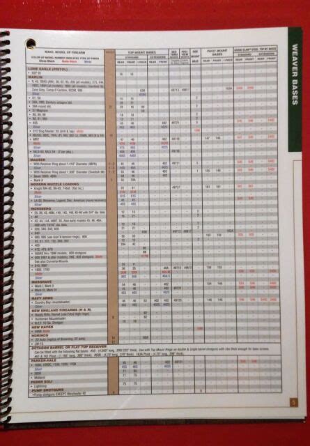 Weaver Scope Mount Chart