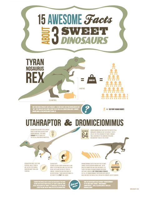 Facts About 3 Sweet Dinosaurs Visually