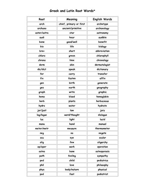The Image Provides A Chart Of Greek And Latin Root Words That Are