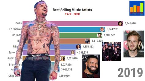 top best selling music artist ranking 1970 2020 youtube
