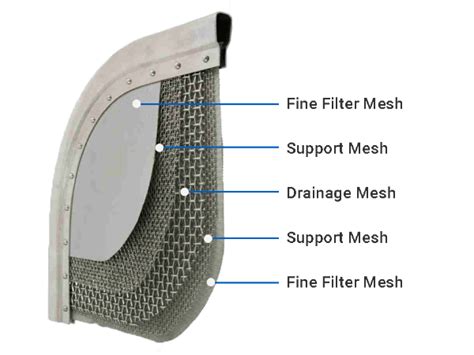 Leaf Filter Element With Highly Efficient Filtration Performance