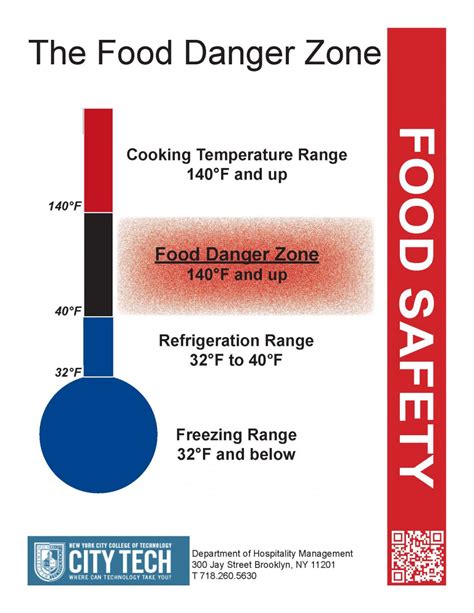 Food Temperature Safety Zone Chart Medi Business News