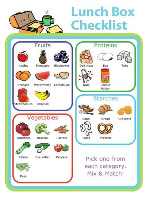 Week 36 Nutrition Lessons With A Lunch Packing Checklist Kids