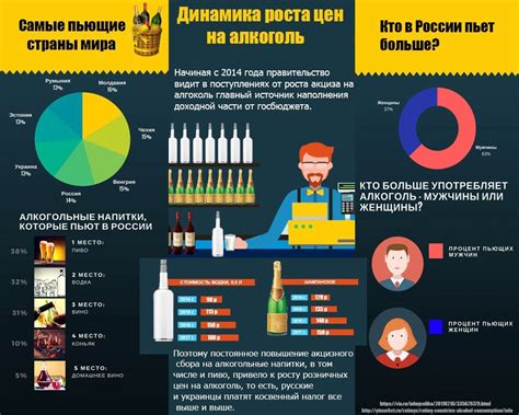 Artstation An Inforgraphic About Alcohol Consumption In Russia