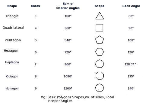 Polygons that are not regular are considered to be irregular polygons with unequal sides, or angles or both. Reference | Fab Studios | myCIA