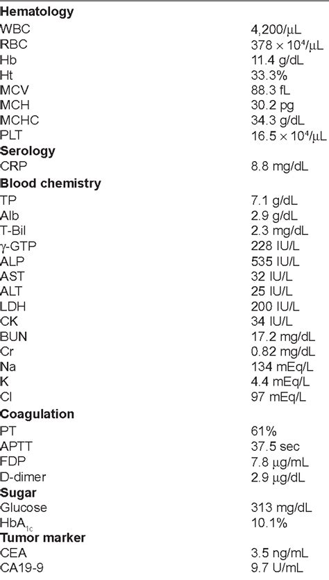 Table 1 From Ruptured Thoracic Aortic Aneurysm Infected With Listeria