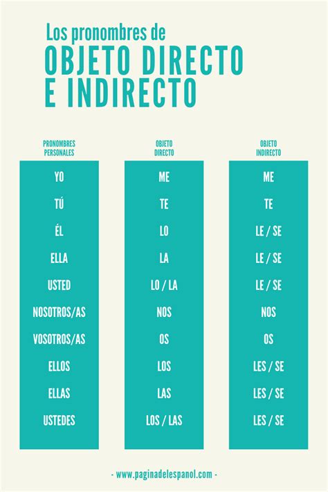 Quiz Objeto Direto E Indireto