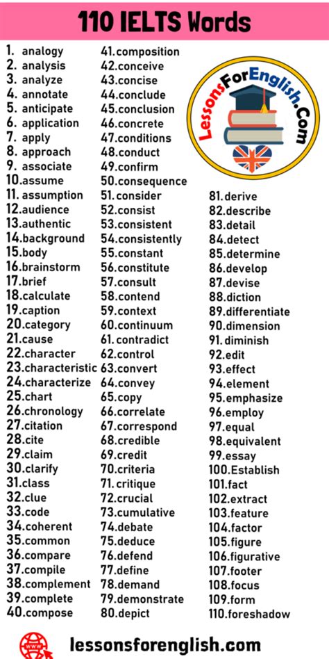 110 Ielts Words Ielts Vocabulary List Lessons For English