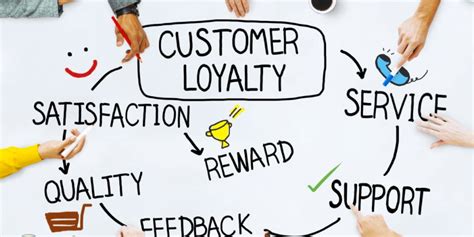 3 Simple Ways of Improving Customer Satisfaction - IntelligentHQ