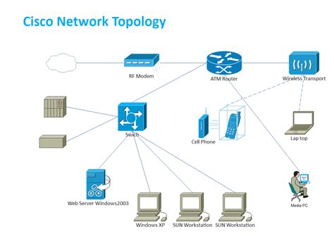 Cisco Network Diagram Complete Guide Edrawmax