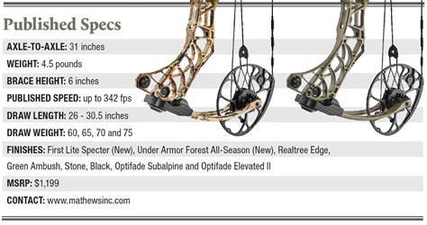 Mathews Bow Module Chart Best Picture Of Chart Anyimageorg