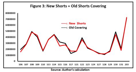 Tesla stock's over 100% move in less than a month has led the market to believe that a short squeeze has been or will be in order. Tesla: No More Short Squeeze In Sight - Tesla, Inc. (NASDAQ:TSLA) | Seeking Alpha
