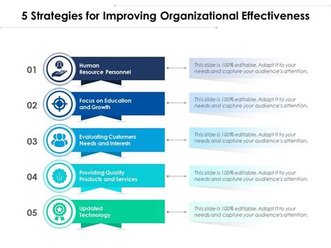 5 strategies for improving organizational effectiveness presentation graphics presentation