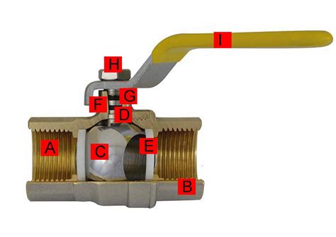 Small Size Pc Type Ball Valve Shield Valves And Control Ltd