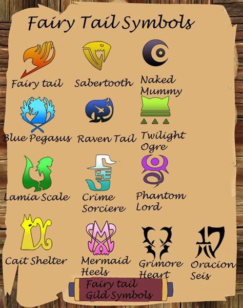 Fairy Tail All Gild Symbols By Codzocker00 페어리테일 밈 동화 Nalu 책 속 캐릭터