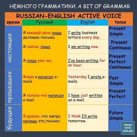 🎓🎓🎓 russian grammar grammar english active voice