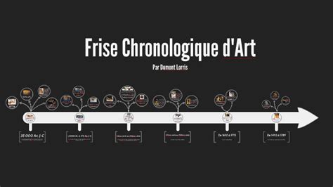La Frise Chronologique Art By Lorris Dumont On Prezi